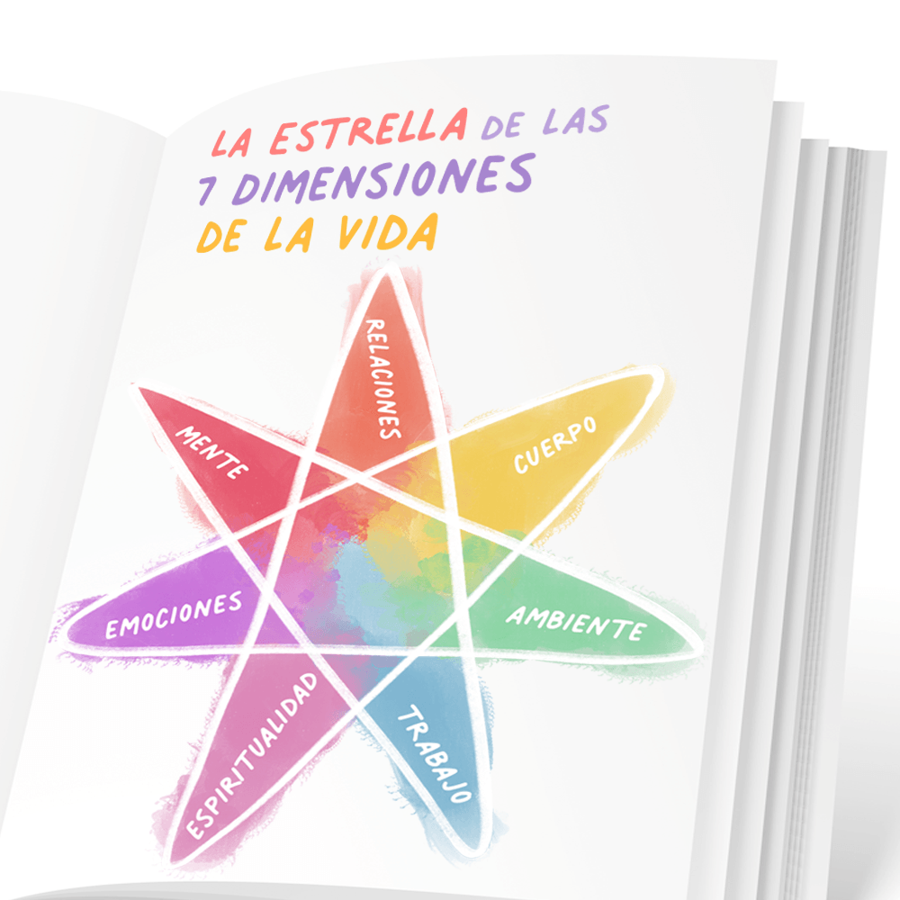 Libro BIEN! - Manual de Autocuidado y Bienestar - Mente, Emociones, Ambiente y Relaciones - Para Jóvenes y Adultos