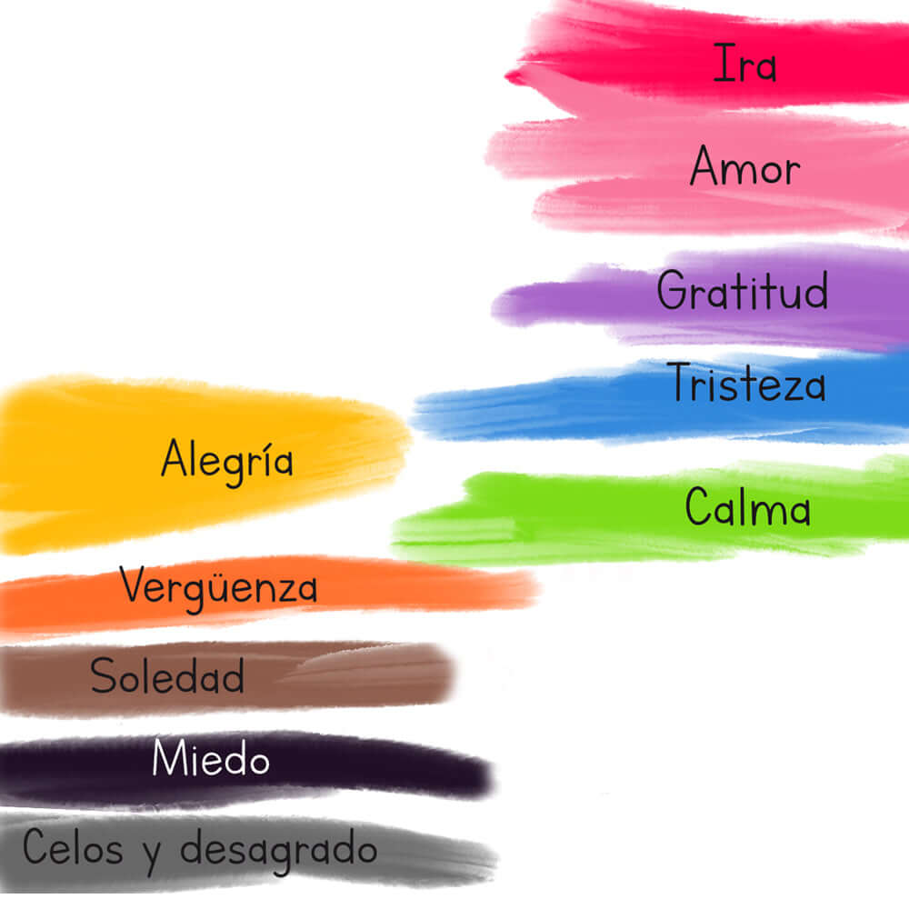 Libro ¿Cómo estoy? - Actividades de Educación Emocional - para niños desde 4 años - Editorial Teraideas